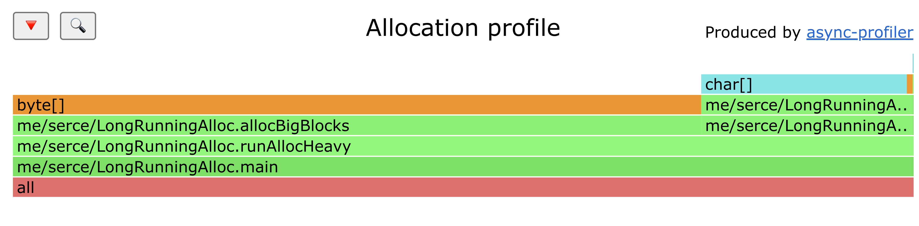 Memory Allocations
