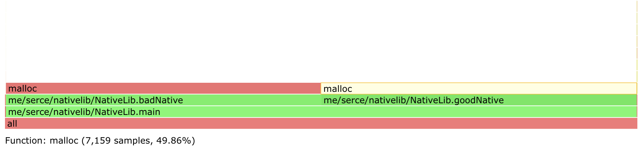 malloc