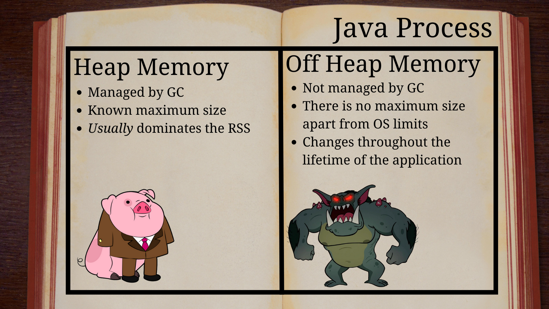 Memory Regions
